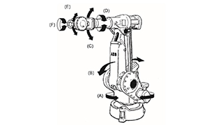 IRB 4400